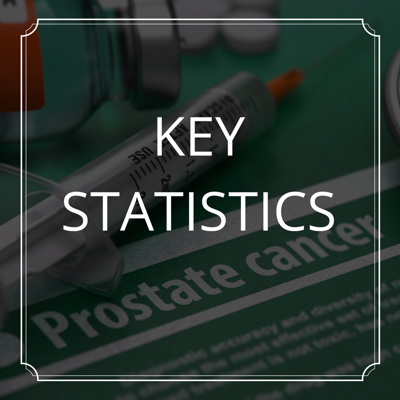 Key Prostate Cancer Statistics