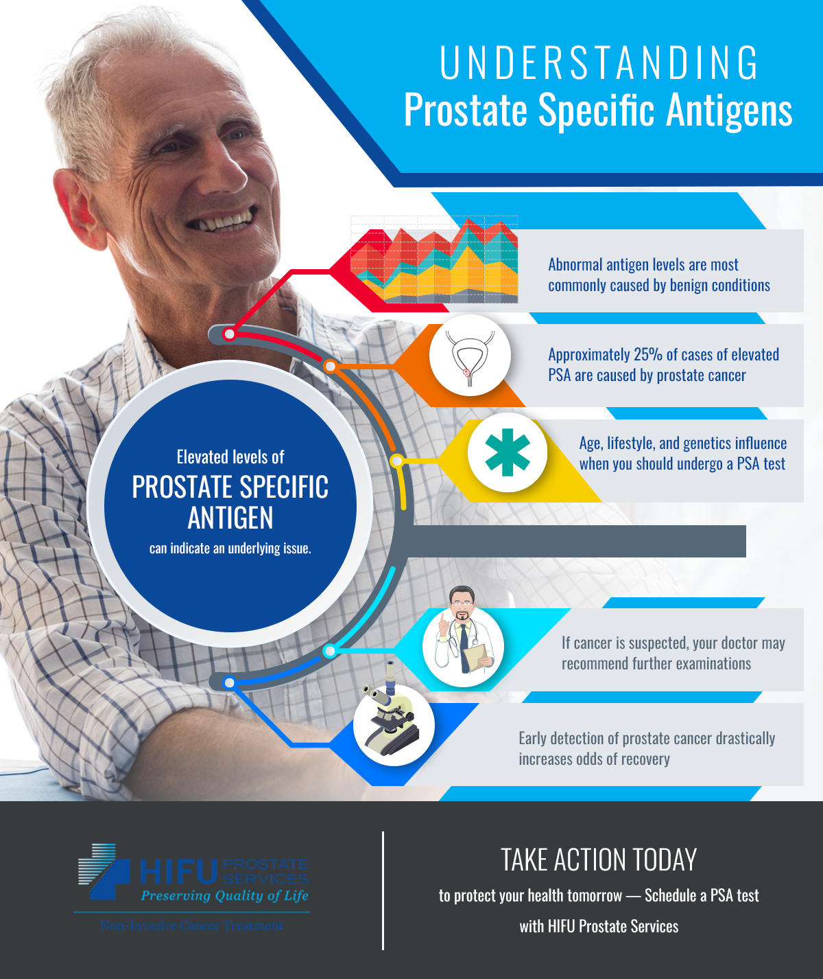 prostate specific antigen